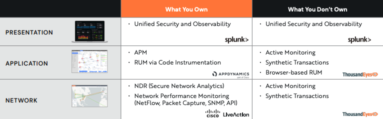 Network Monitoring and Analytics to Enhance Cisco Full Stack ...